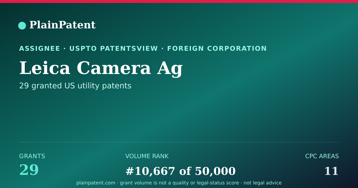 Shareable card for Leica Camera Ag Patent Portfolio