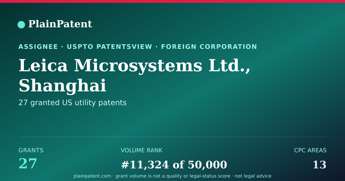 Shareable card for Leica Microsystems Ltd., Shanghai Patent Portfolio