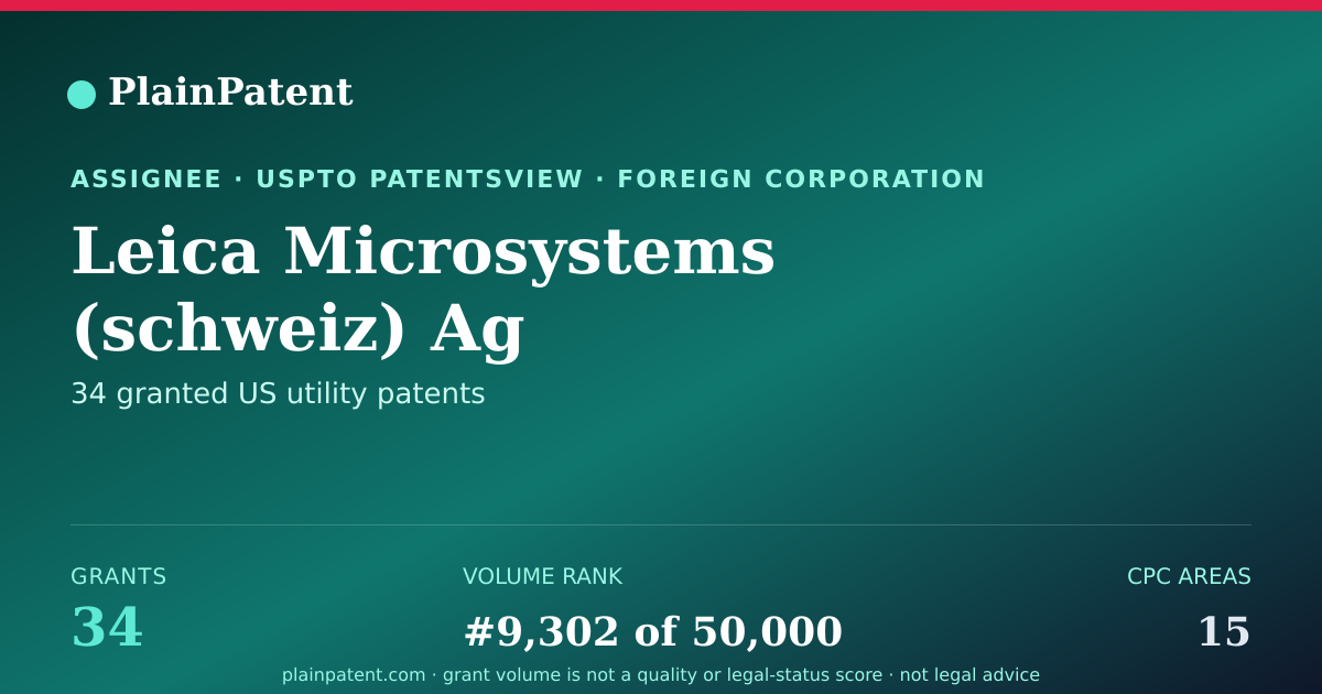 Shareable card for Leica Microsystems (schweiz) Ag Patent Portfolio