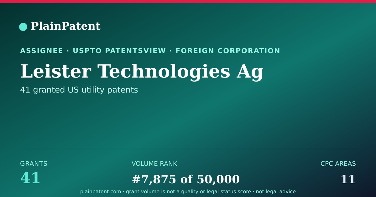 Shareable card for Leister Technologies Ag Patent Portfolio