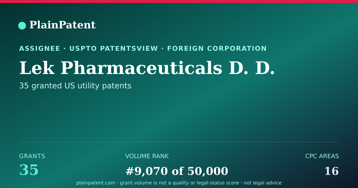 Shareable card for Lek Pharmaceuticals D. D. Patent Portfolio