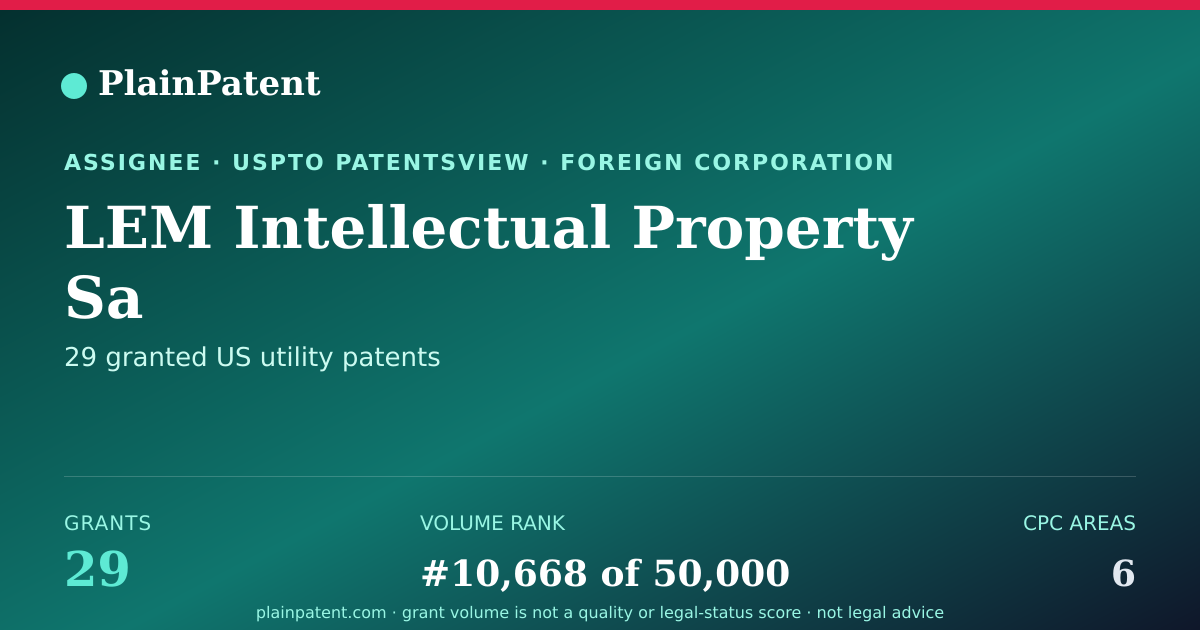 Shareable card for LEM Intellectual Property Sa Patent Portfolio