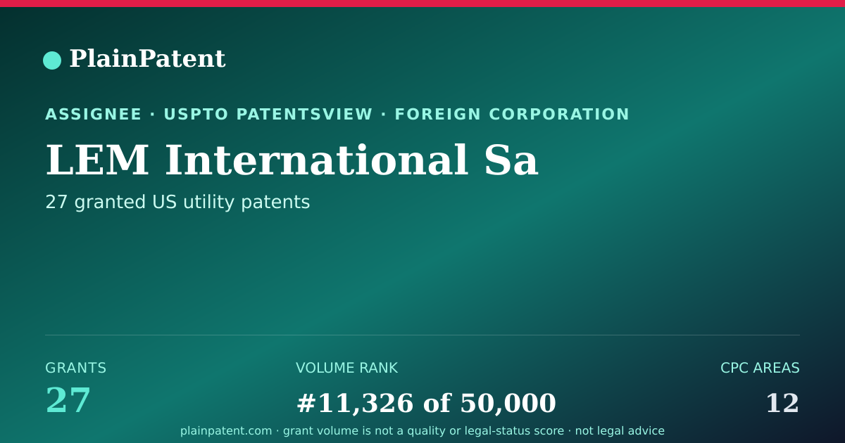 Shareable card for LEM International Sa Patent Portfolio