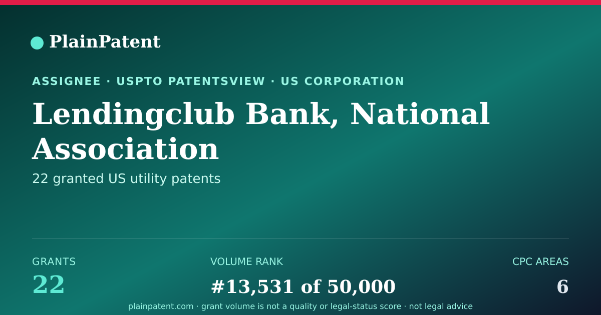 Shareable card for Lendingclub Bank, National Association Patent Portfolio