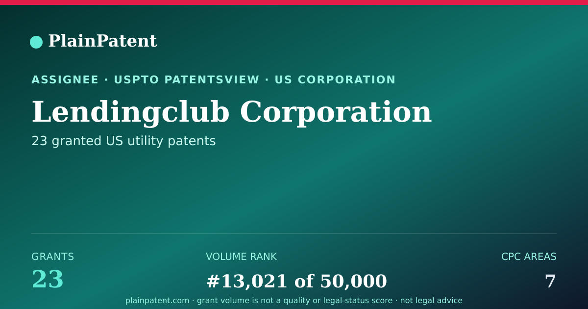 Shareable card for Lendingclub Corporation Patent Portfolio