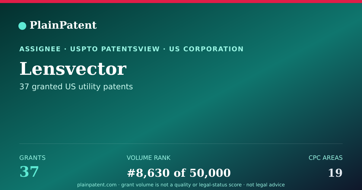 Shareable card for Lensvector Patent Portfolio