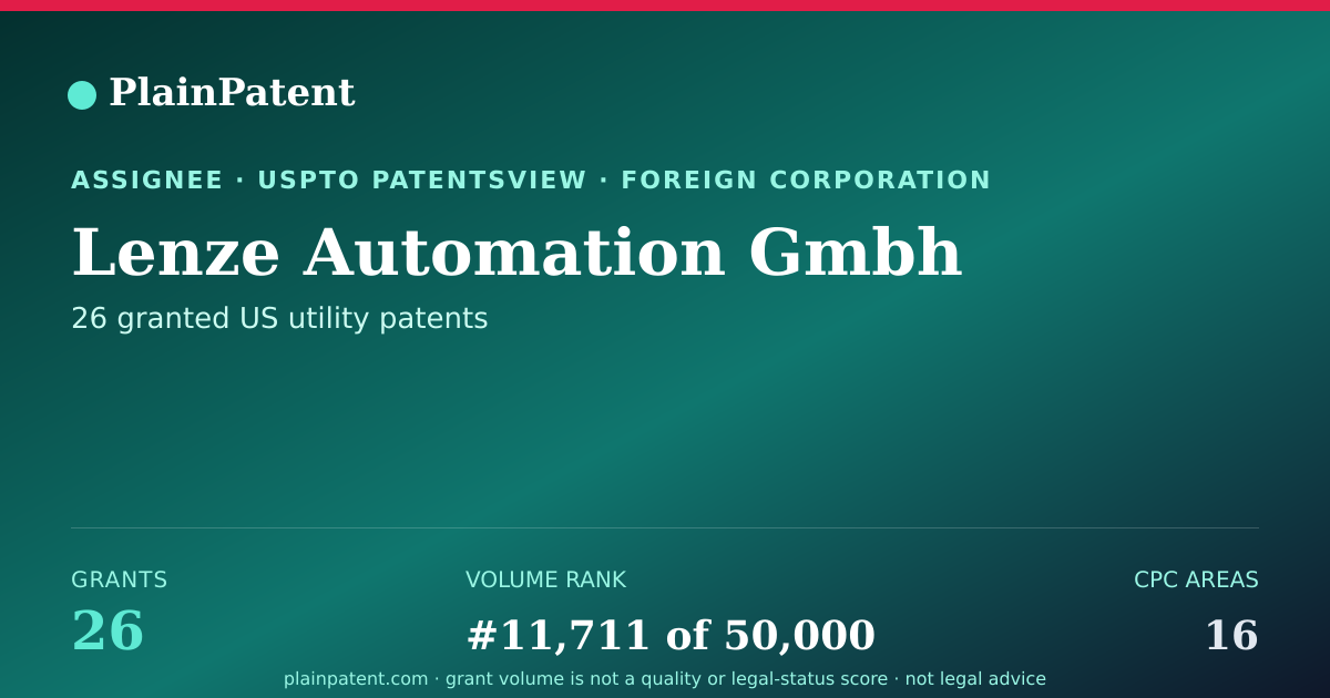 Shareable card for Lenze Automation Gmbh Patent Portfolio