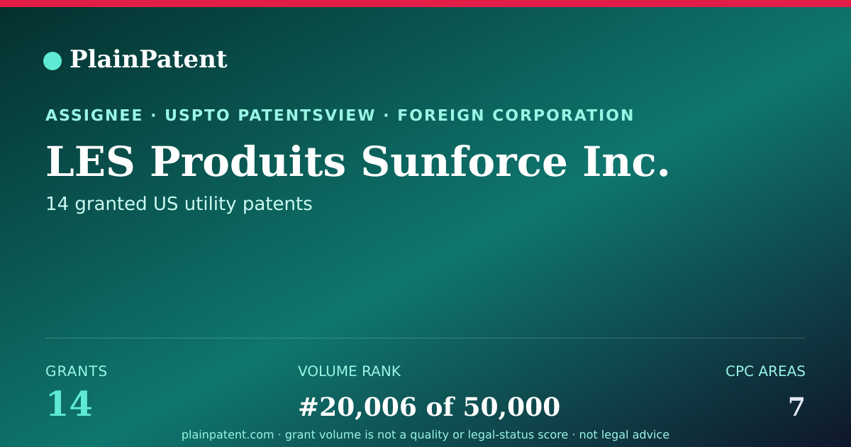 Shareable card for LES Produits Sunforce Inc. Patent Portfolio
