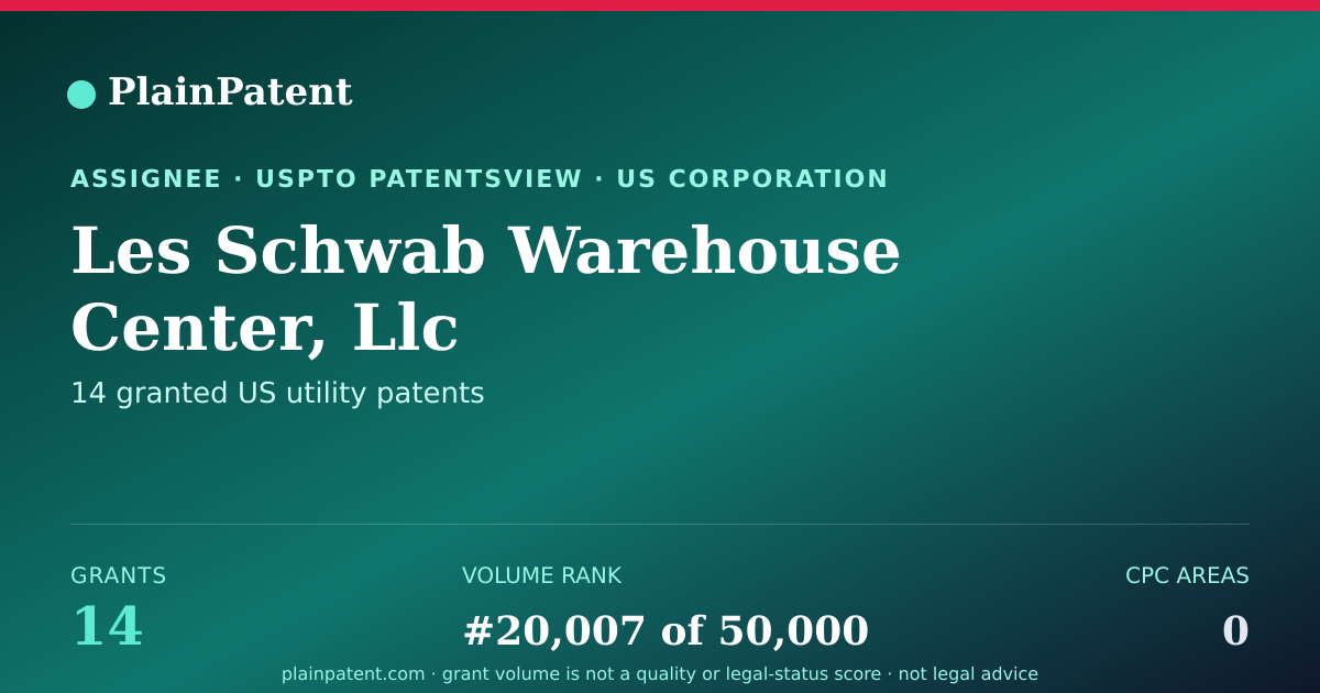 Shareable card for Les Schwab Warehouse Center, Llc Patent Portfolio