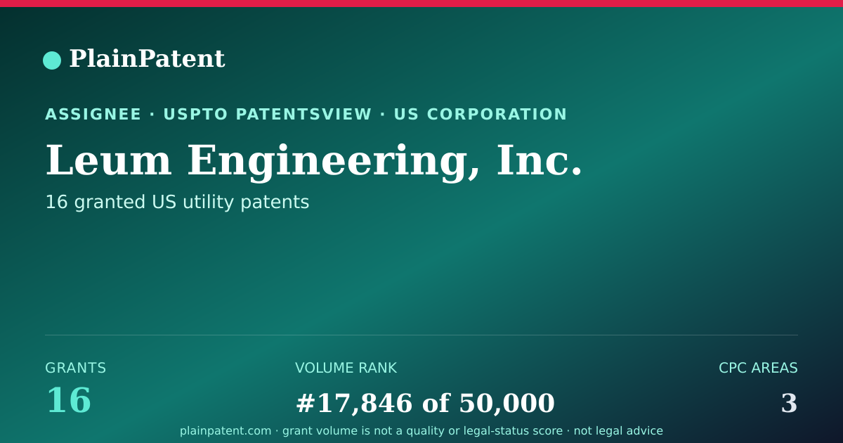 Shareable card for Leum Engineering, Inc. Patent Portfolio