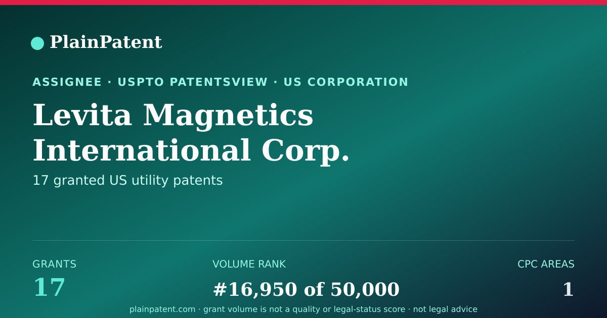 Shareable card for Levita Magnetics International Corp. Patent Portfolio