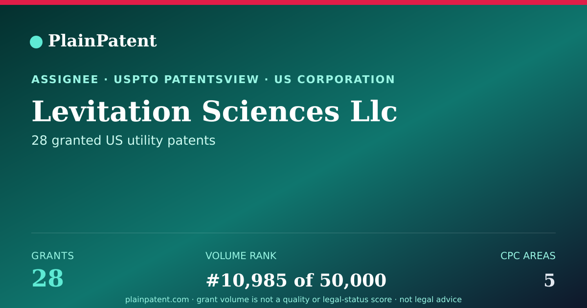 Shareable card for Levitation Sciences Llc Patent Portfolio