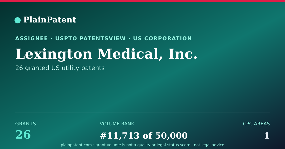 Shareable card for Lexington Medical, Inc. Patent Portfolio
