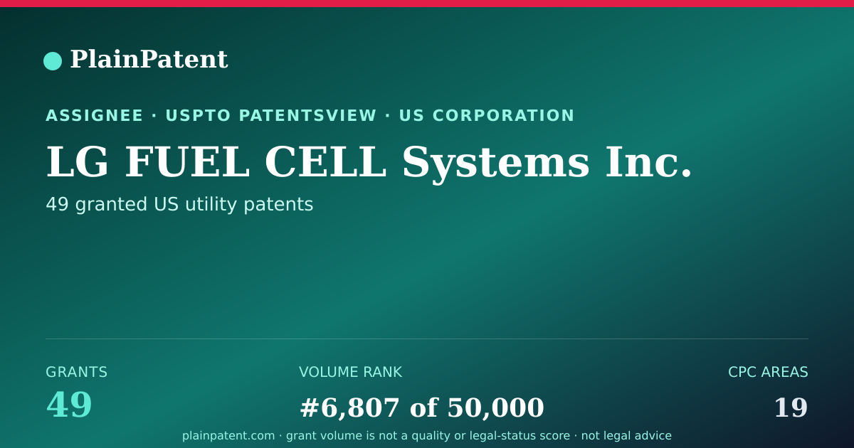 Shareable card for LG FUEL CELL Systems Inc. Patent Portfolio