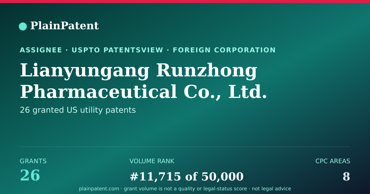 Shareable card for Lianyungang Runzhong Pharmaceutical Co., Ltd. Patent Portfolio