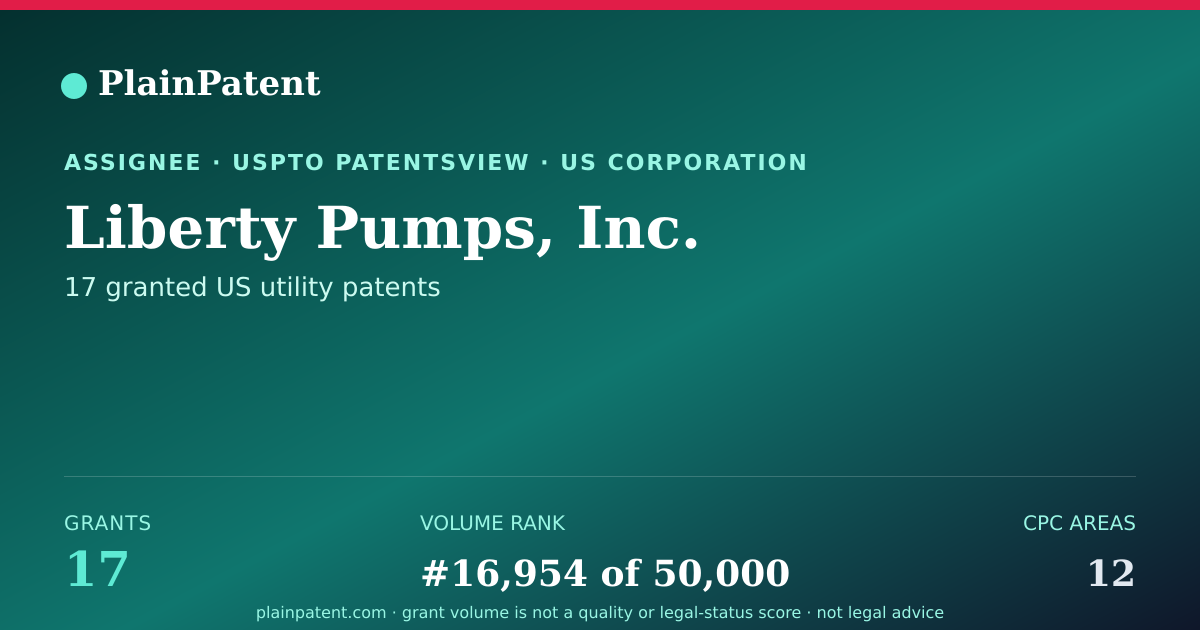 Shareable card for Liberty Pumps, Inc. Patent Portfolio