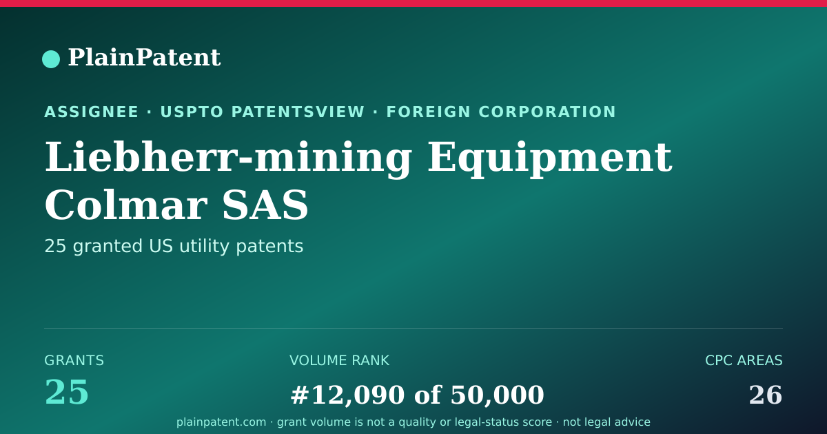 Shareable card for Liebherr-mining Equipment Colmar SAS Patent Portfolio