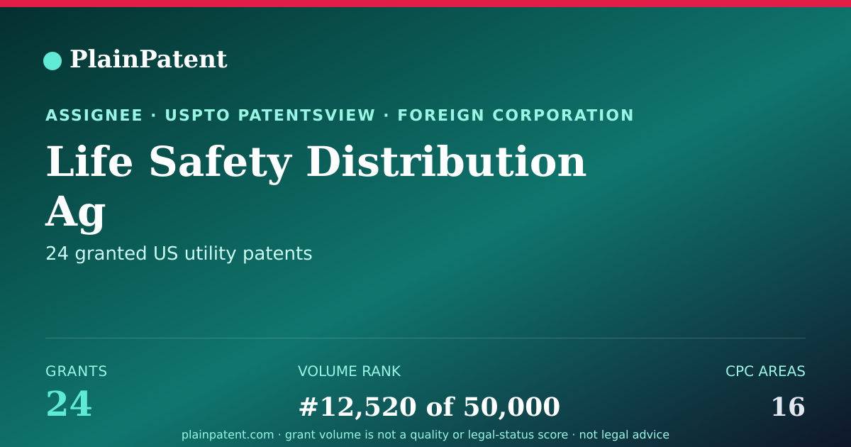 Shareable card for Life Safety Distribution Ag Patent Portfolio