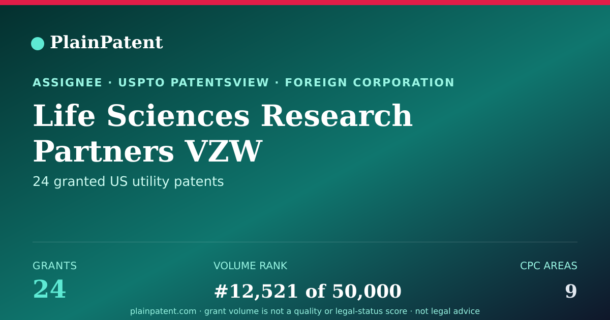 Shareable card for Life Sciences Research Partners VZW Patent Portfolio