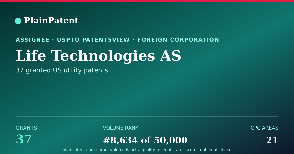Shareable card for Life Technologies AS Patent Portfolio