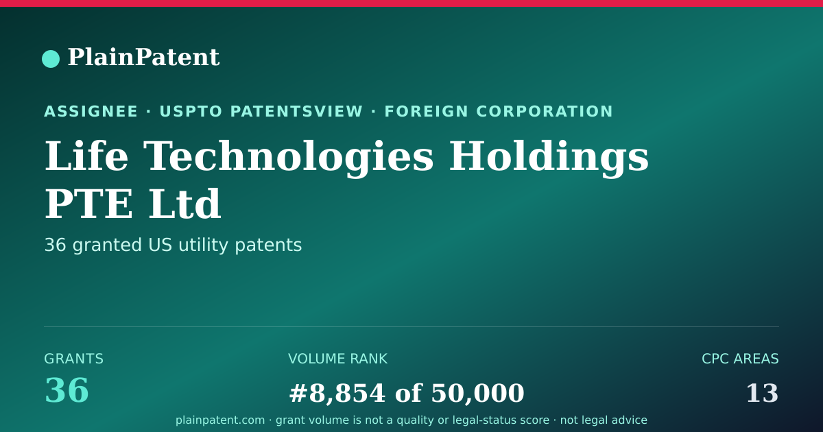 Shareable card for Life Technologies Holdings PTE Ltd Patent Portfolio
