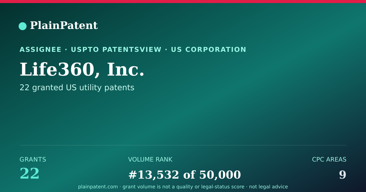 Shareable card for Life360, Inc. Patent Portfolio