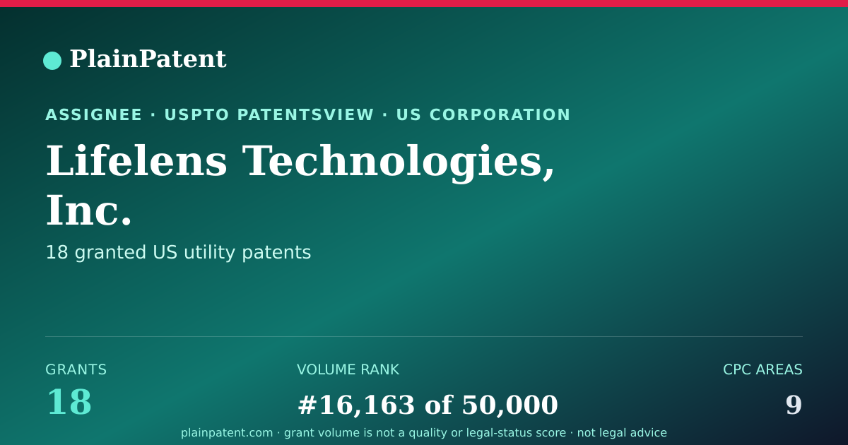 Shareable card for Lifelens Technologies, Inc. Patent Portfolio