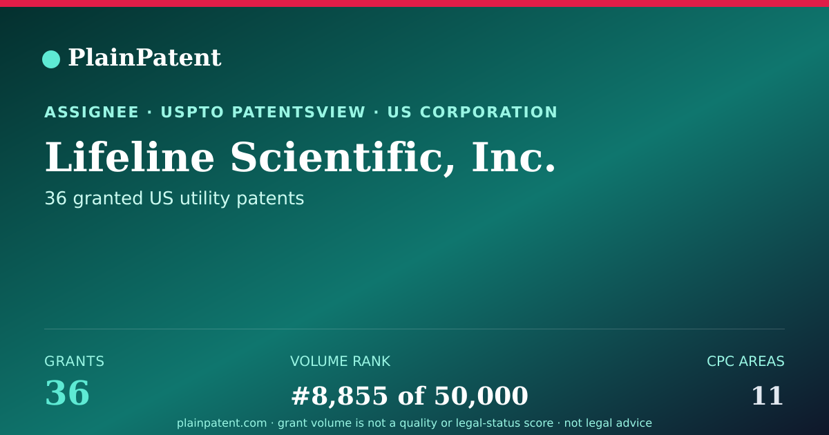 Shareable card for Lifeline Scientific, Inc. Patent Portfolio