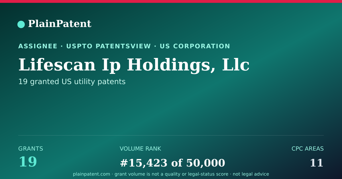 Shareable card for Lifescan Ip Holdings, Llc Patent Portfolio