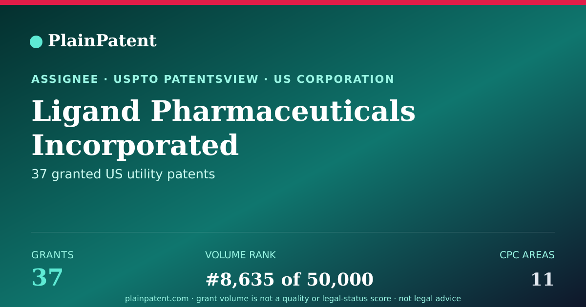 Shareable card for Ligand Pharmaceuticals Incorporated Patent Portfolio