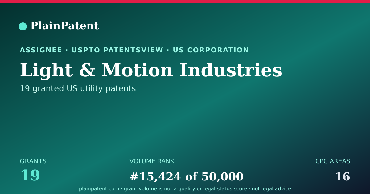 Shareable card for Light & Motion Industries Patent Portfolio