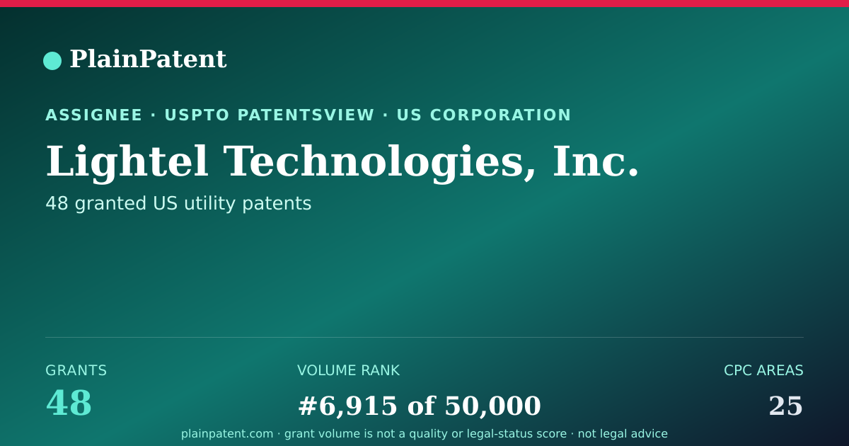Shareable card for Lightel Technologies, Inc. Patent Portfolio