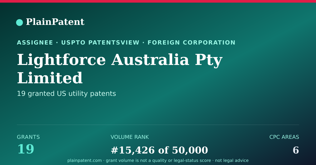 Shareable card for Lightforce Australia Pty Limited Patent Portfolio