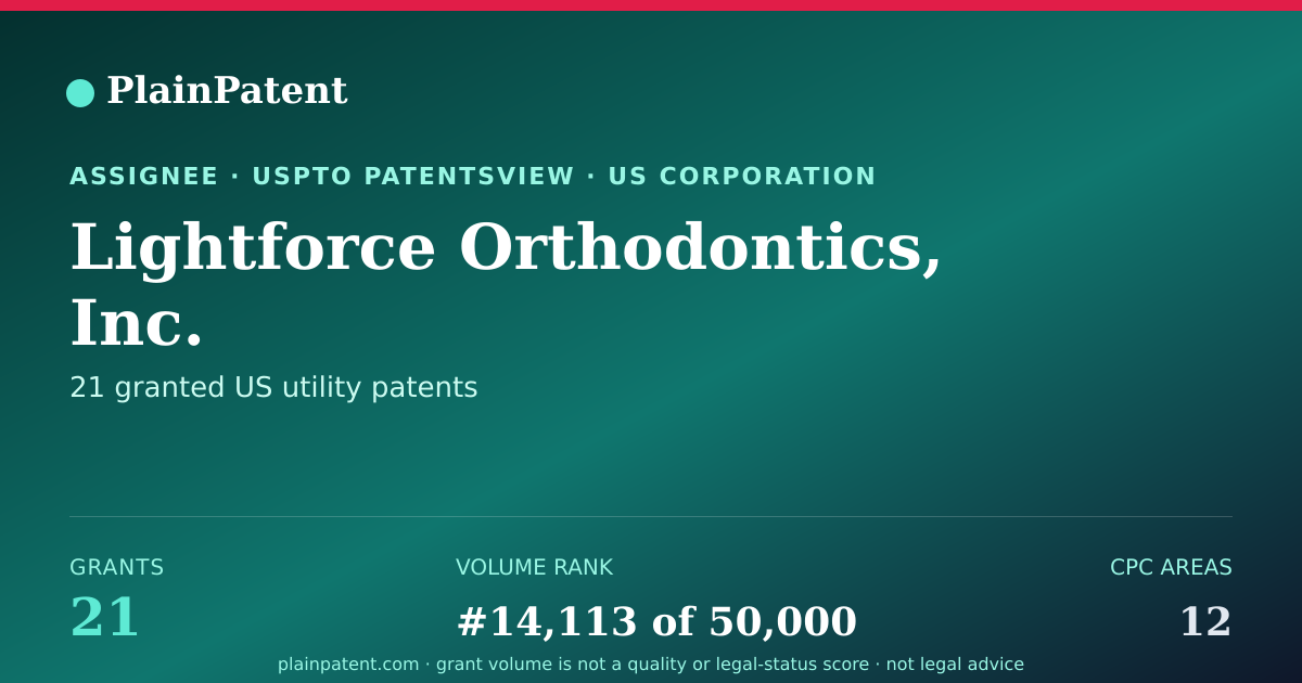 Shareable card for Lightforce Orthodontics, Inc. Patent Portfolio