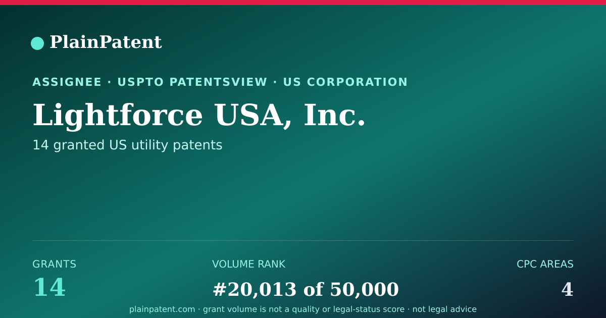 Shareable card for Lightforce USA, Inc. Patent Portfolio