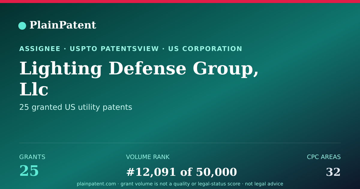Shareable card for Lighting Defense Group, Llc Patent Portfolio