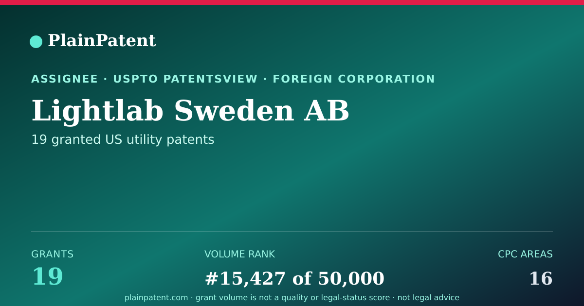 Shareable card for Lightlab Sweden AB Patent Portfolio