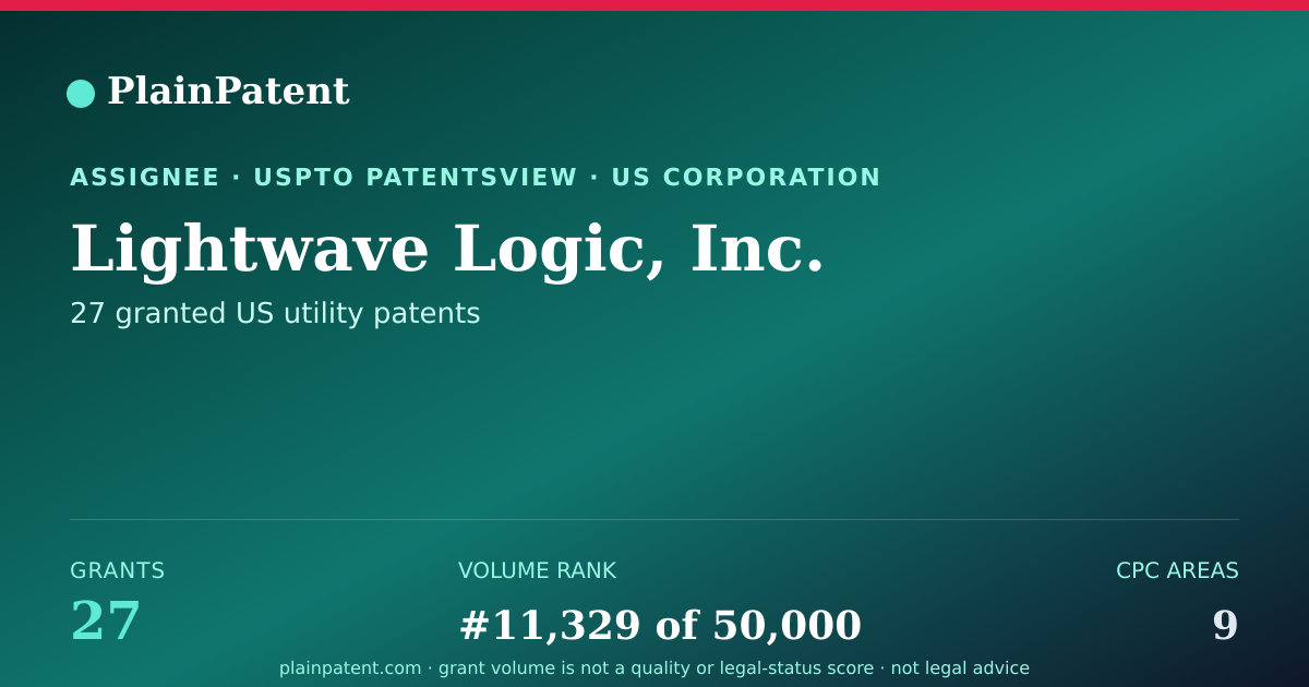 Shareable card for Lightwave Logic, Inc. Patent Portfolio