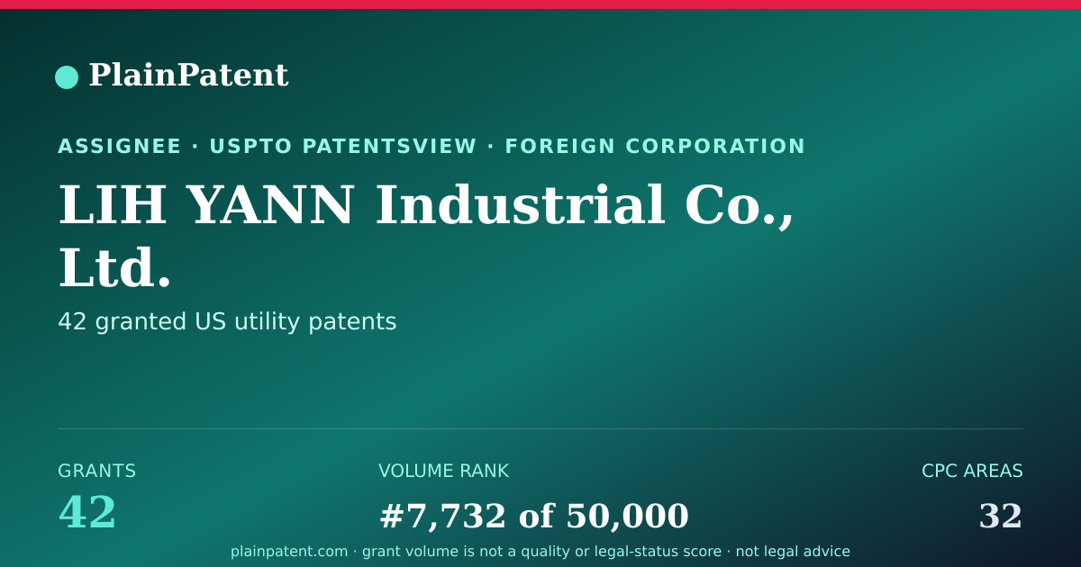 Shareable card for LIH YANN Industrial Co., Ltd. Patent Portfolio