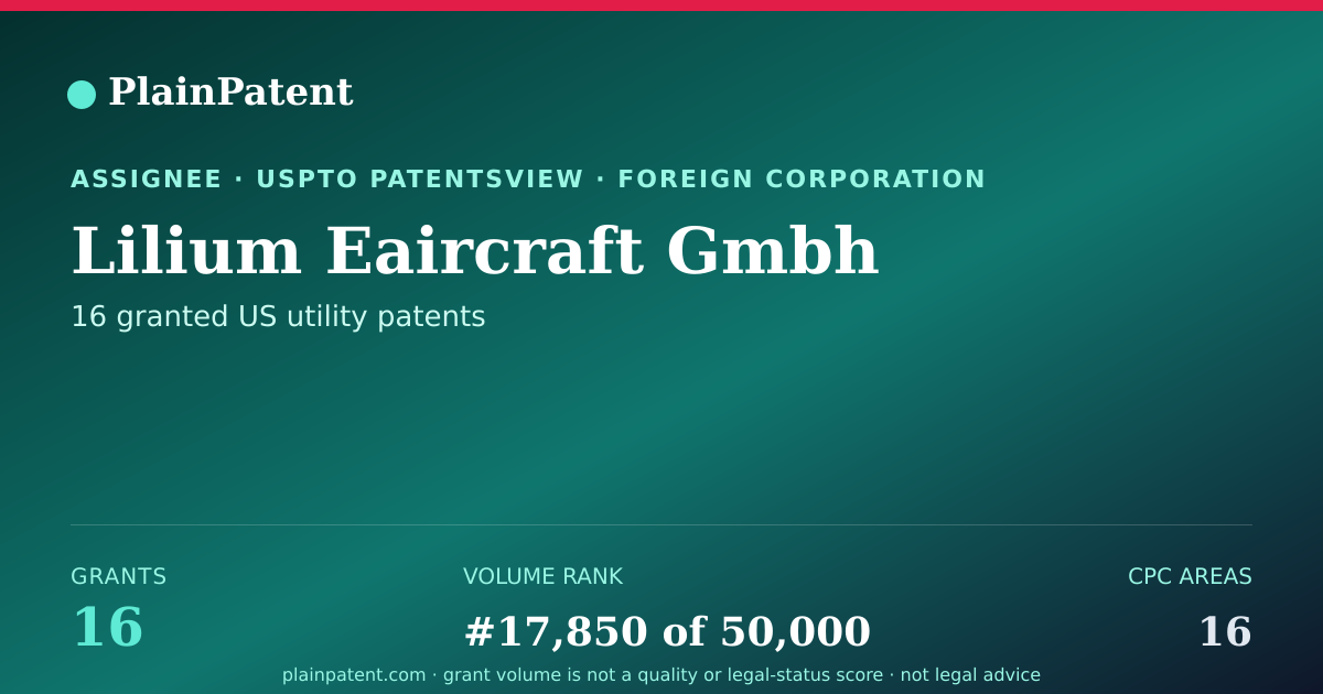 Shareable card for Lilium Eaircraft Gmbh Patent Portfolio