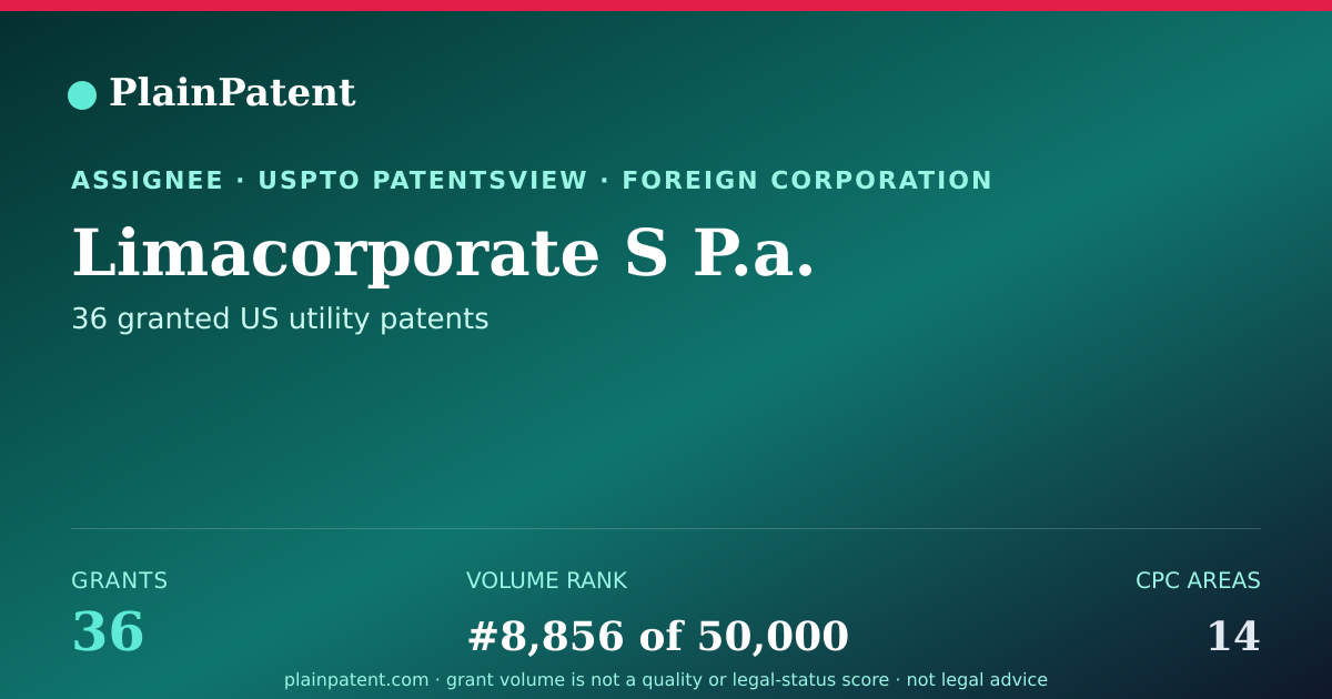 Shareable card for Limacorporate S P.a. Patent Portfolio