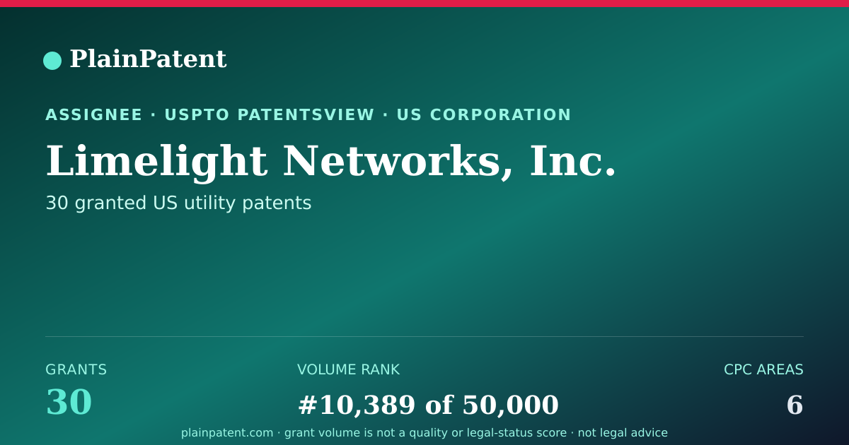 Shareable card for Limelight Networks, Inc. Patent Portfolio
