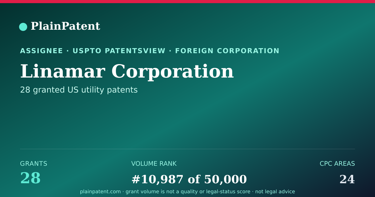 Shareable card for Linamar Corporation Patent Portfolio