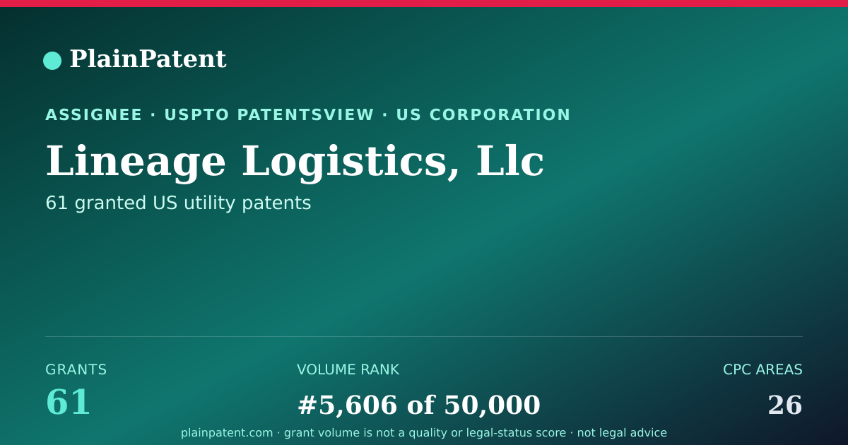 Shareable card for Lineage Logistics, Llc Patent Portfolio