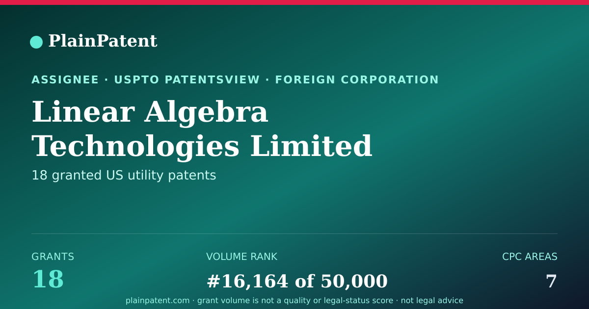 Shareable card for Linear Algebra Technologies Limited Patent Portfolio