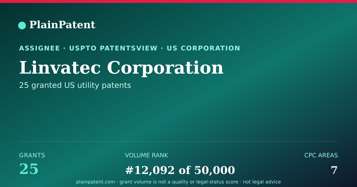 Shareable card for Linvatec Corporation Patent Portfolio