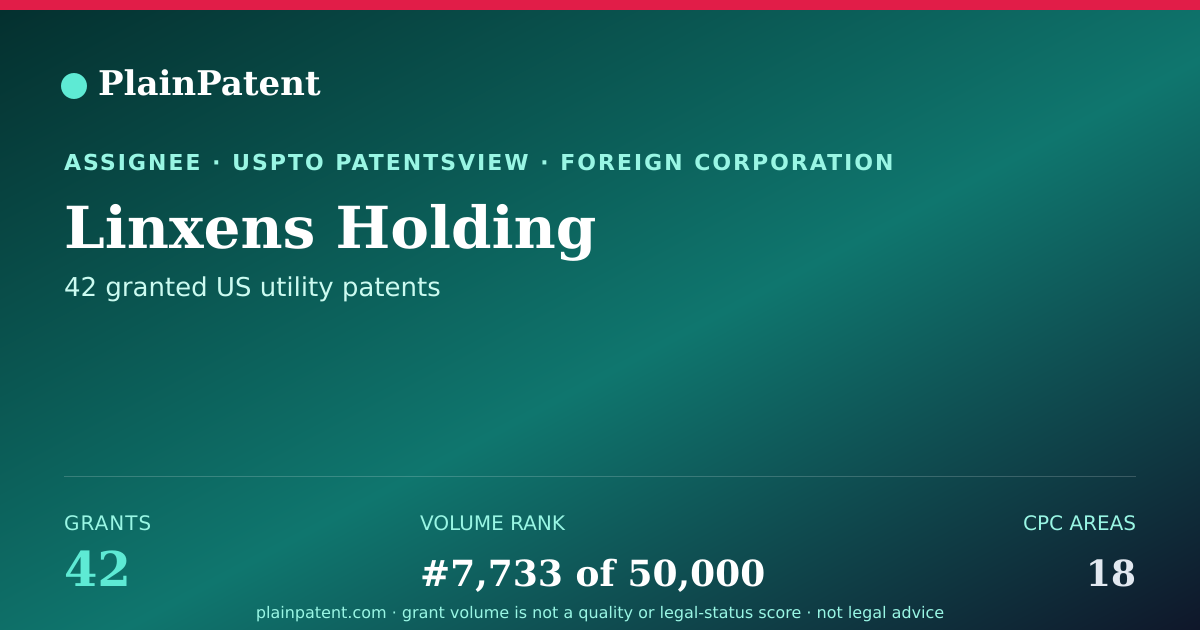 Shareable card for Linxens Holding Patent Portfolio