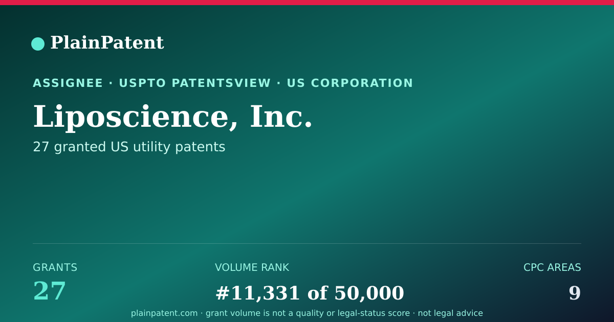 Shareable card for Liposcience, Inc. Patent Portfolio
