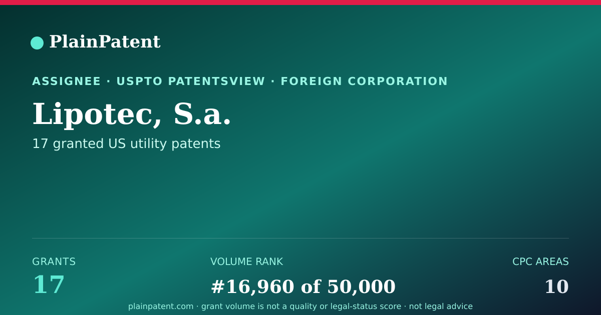 Shareable card for Lipotec, S.a. Patent Portfolio
