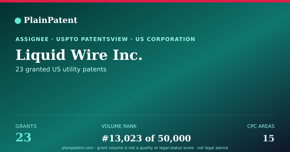 Shareable card for Liquid Wire Inc. Patent Portfolio